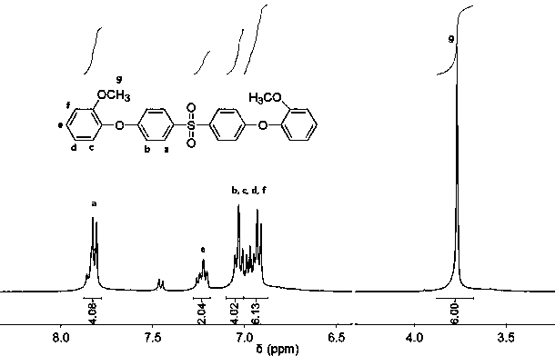 Methoxy polyaromatic ether ketone resin and preparation method thereof