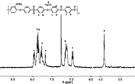 Methoxy polyaromatic ether ketone resin and preparation method thereof