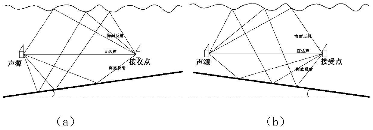 An Improved Calculation Method of Shallow Sea Propagation Loss Prediction Model