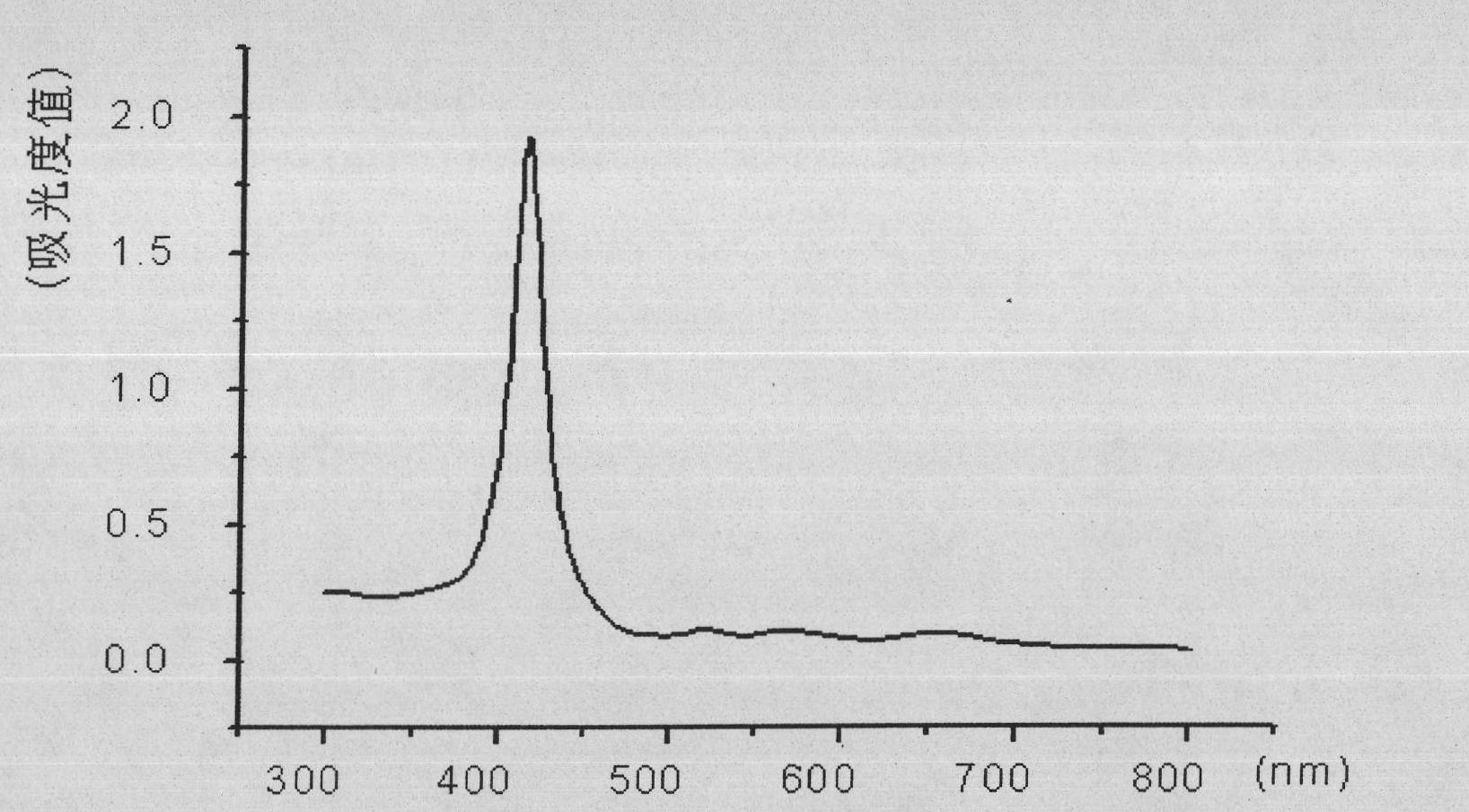 Porphyrin modified by diethylenetriamine pentaacetic acid gadolinium and preparation method and application thereof