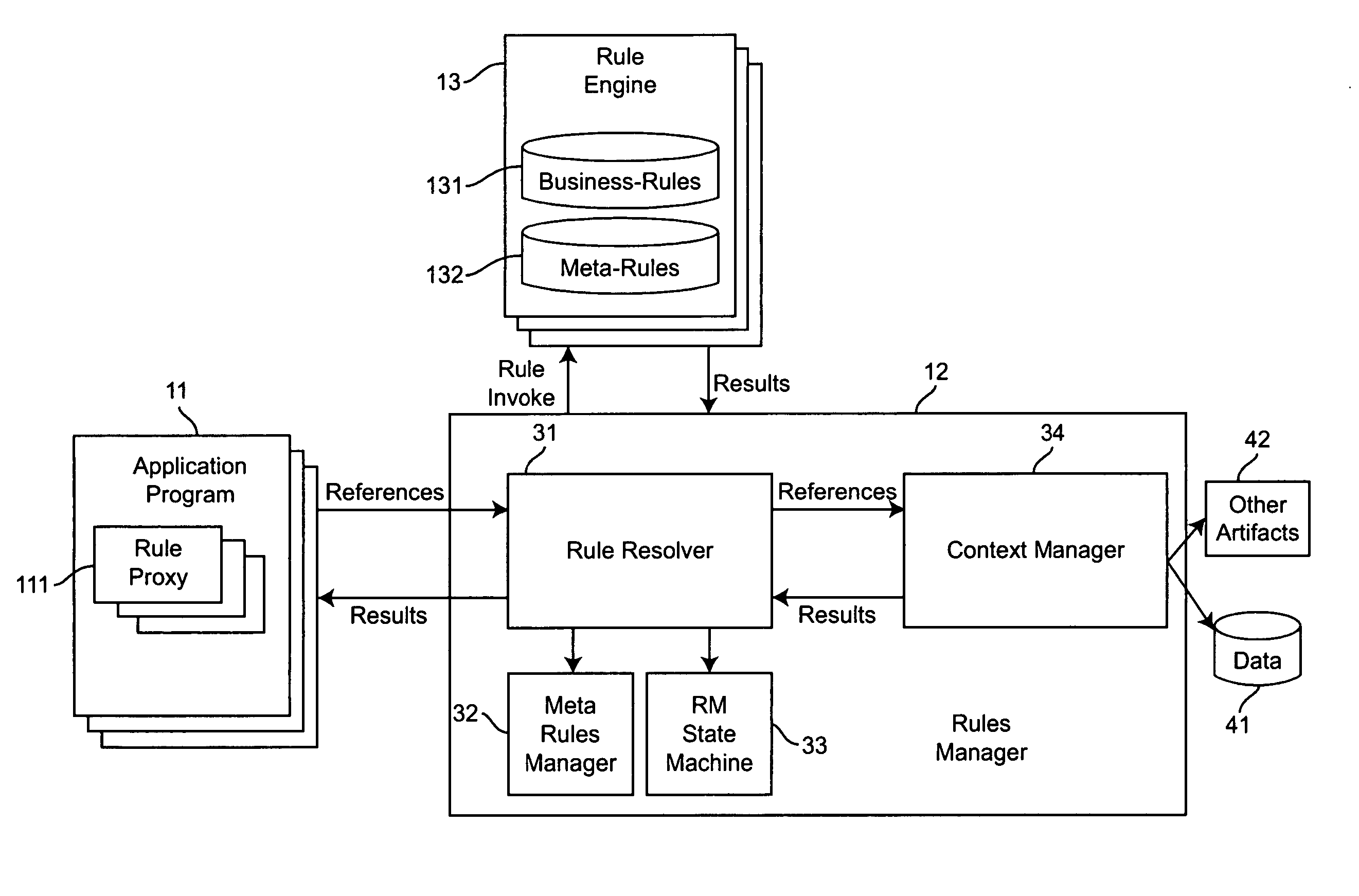 Method and apparatus for using meta-rules to support dynamic rule-based business systems