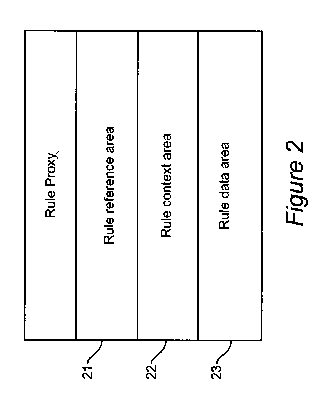 Method and apparatus for using meta-rules to support dynamic rule-based business systems