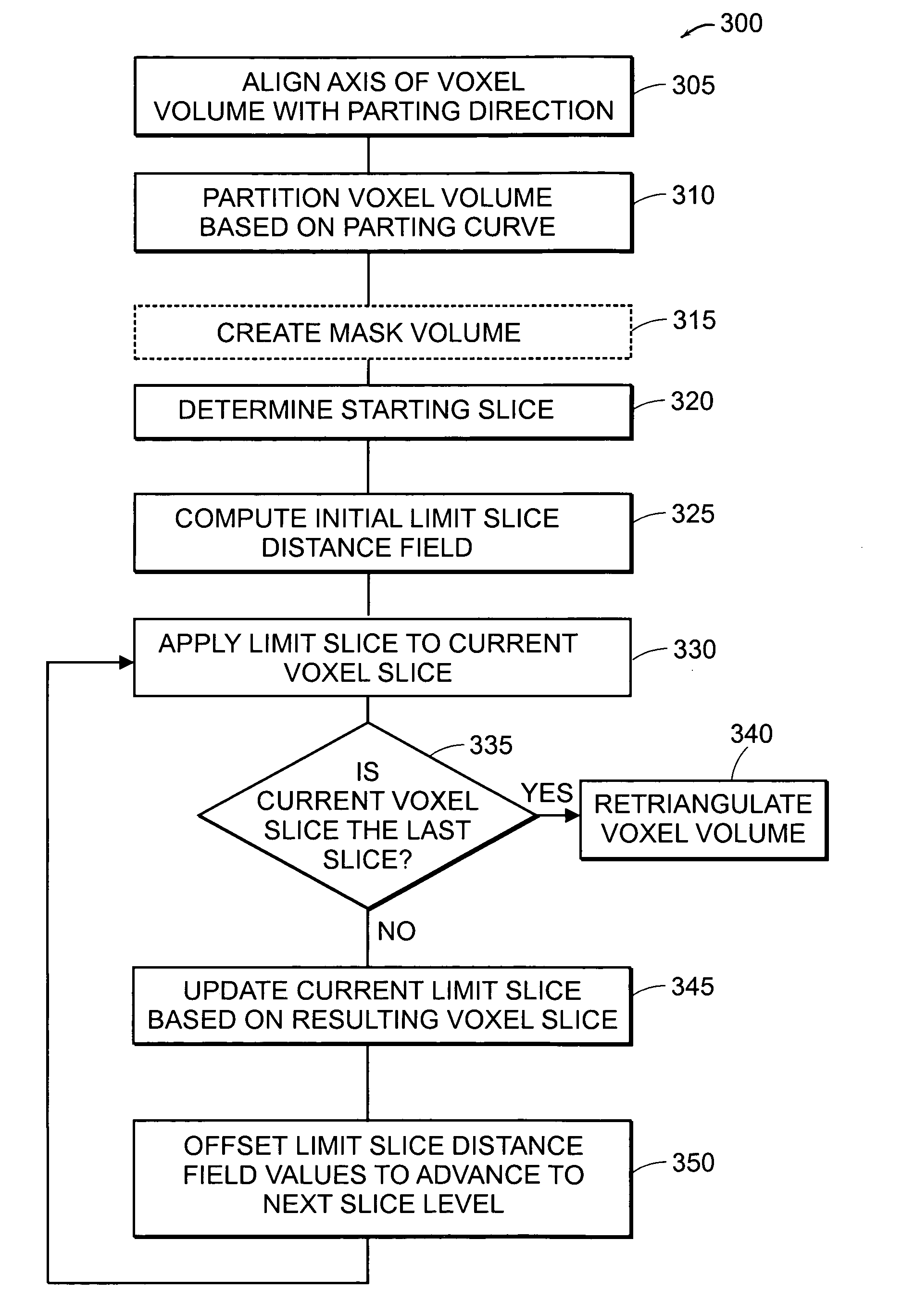 Apparatus and methods for modifying a model of an object to enforce compliance with a manufacturing constraint