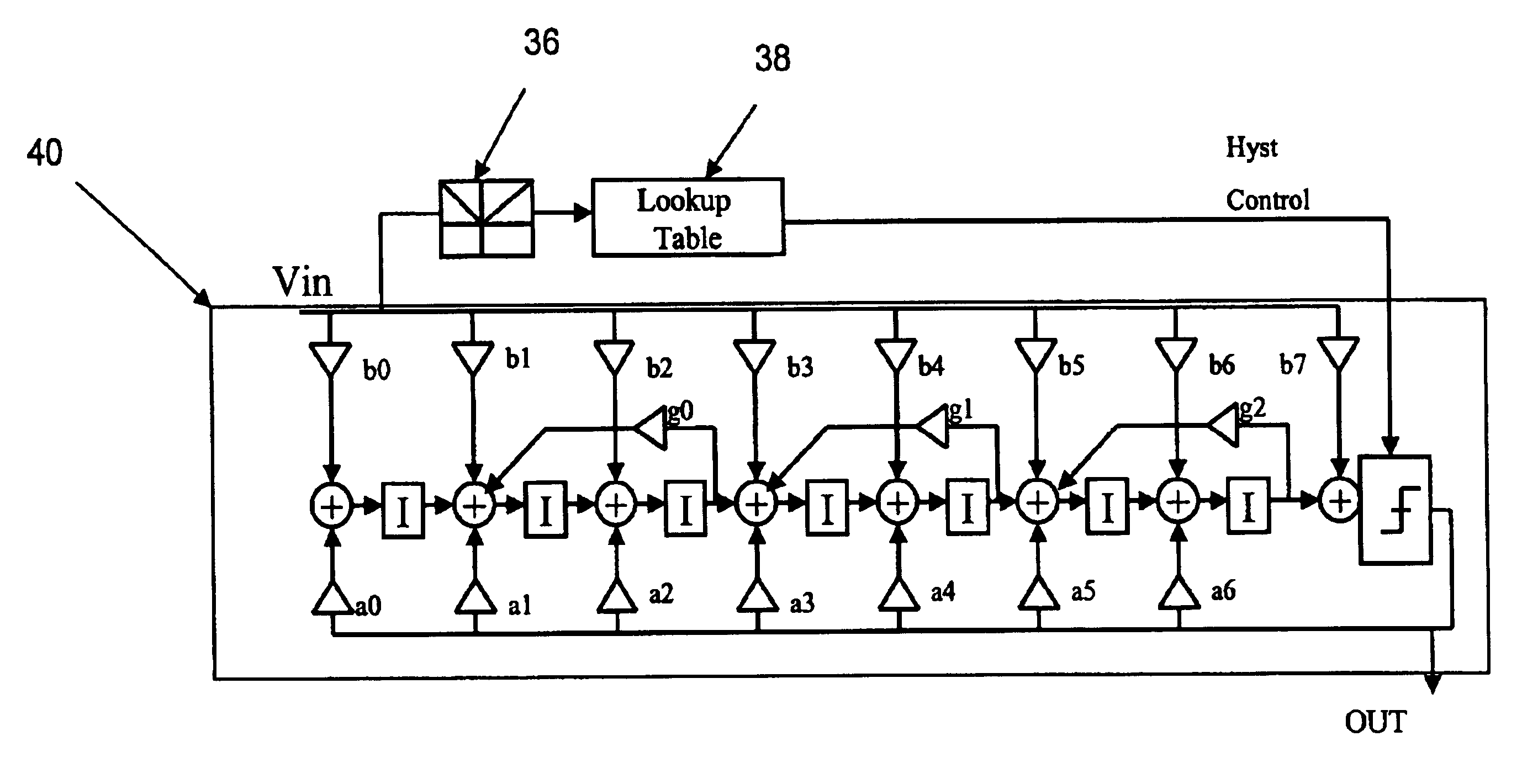 Sigma-delta modulator with reduced switching rate for use in class-D amplification