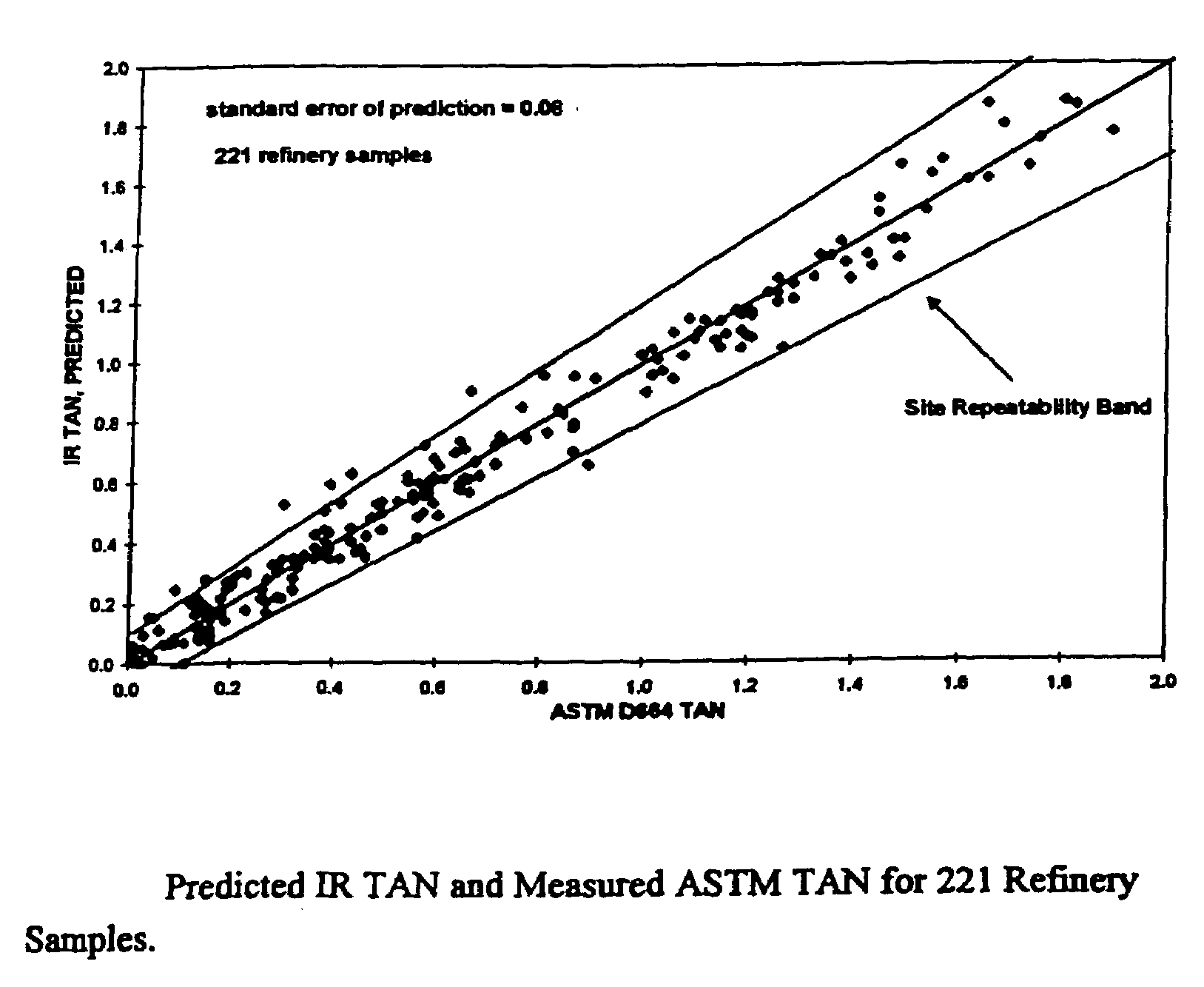 Methods for optimal usage and improved valuation of corrosive petroleum feedstocks and fractions (law521)