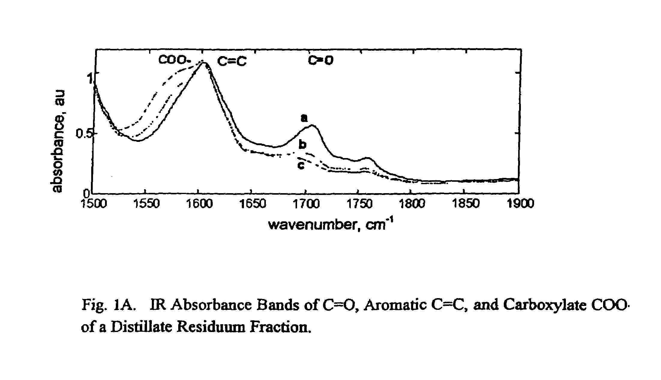 Methods for optimal usage and improved valuation of corrosive petroleum feedstocks and fractions (law521)