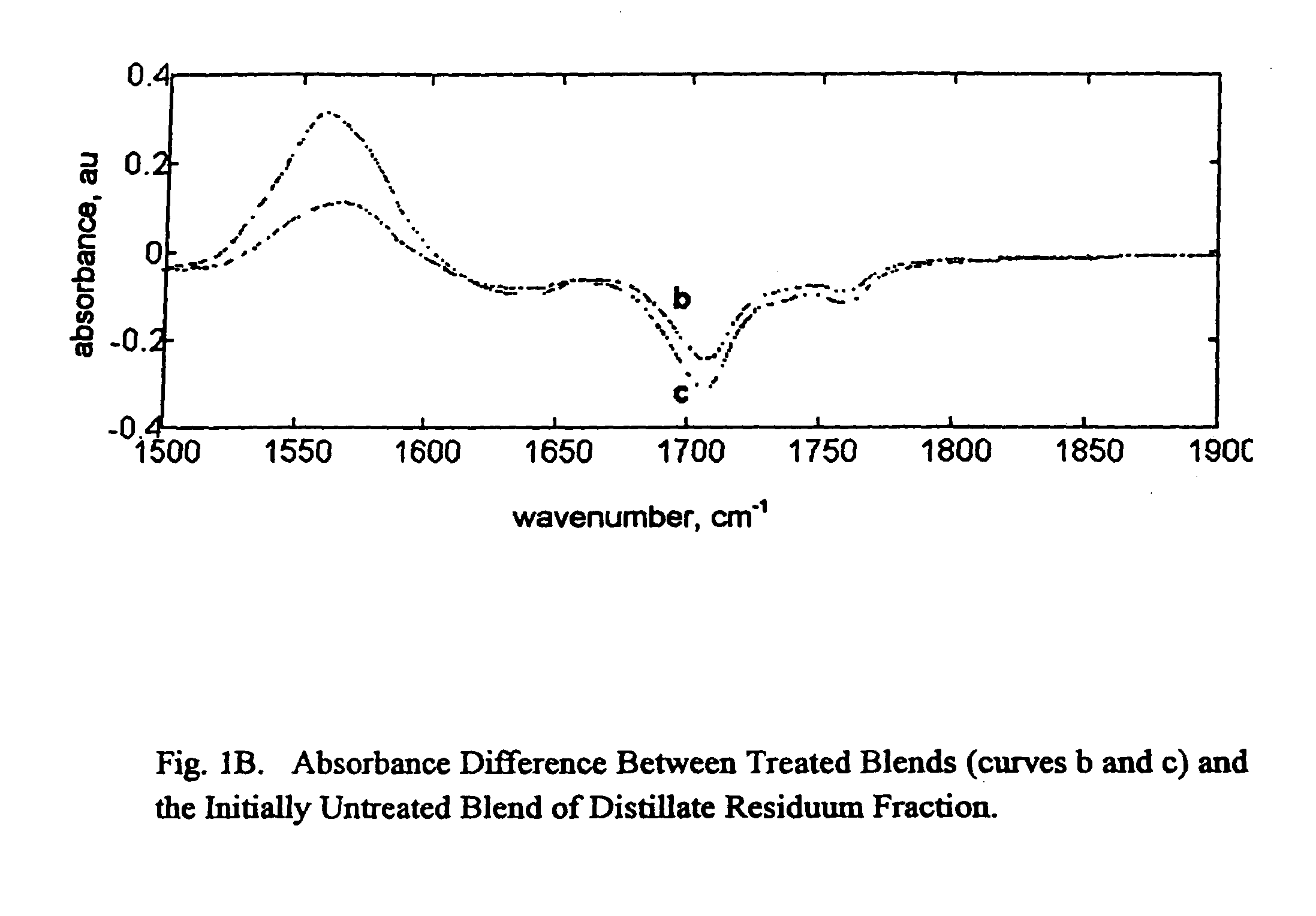 Methods for optimal usage and improved valuation of corrosive petroleum feedstocks and fractions (law521)