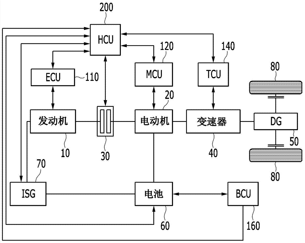 Hybrid vehicle engine and electric motor maximum speed limit control method and system