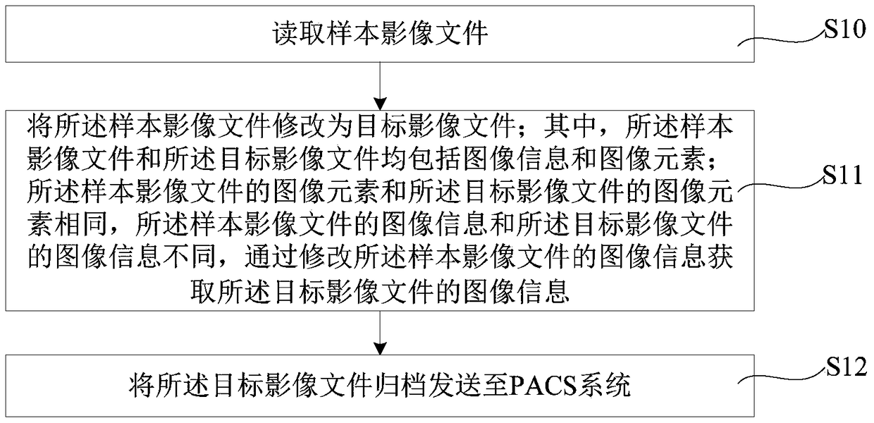 ris test case acquisition system and method, ris system test method