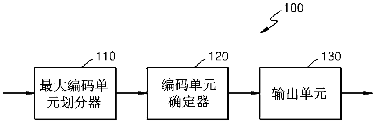 Method and apparatus for encoding motion information and method and apparatus for decoding same