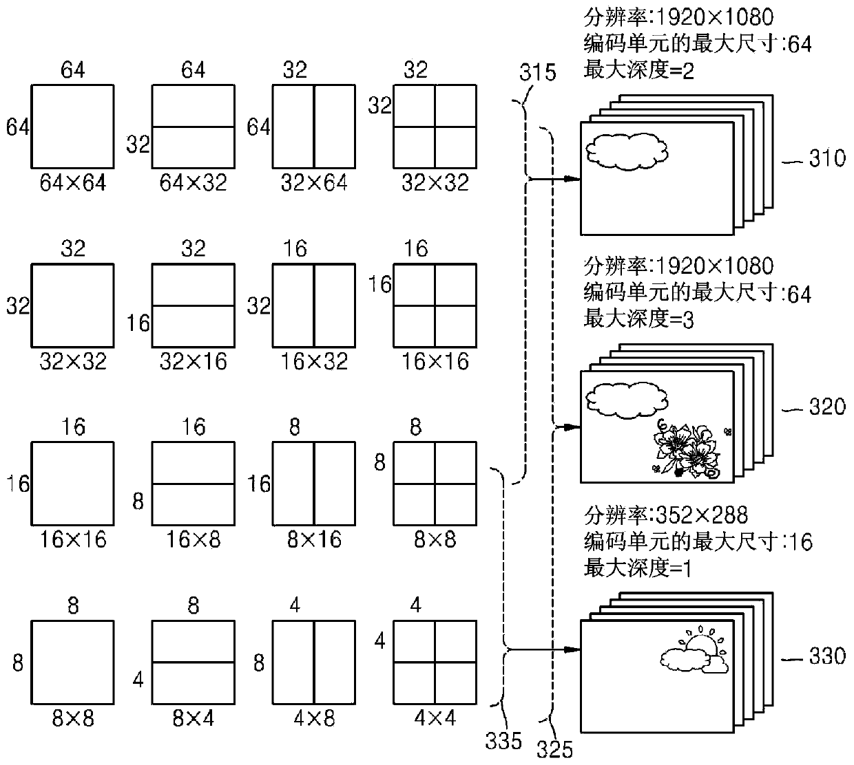 Method and apparatus for encoding motion information and method and apparatus for decoding same