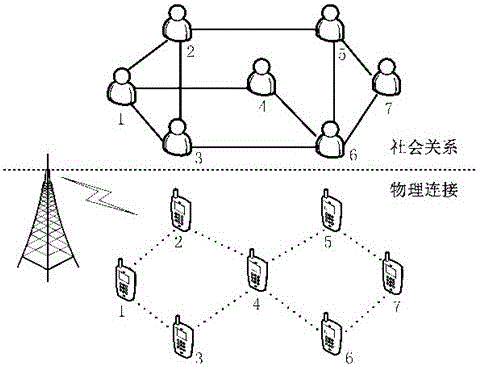 Distributed mobile node file caching method based on social relation in cellular network