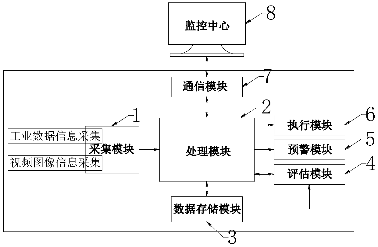 Intelligent PIC control system based on cable production control