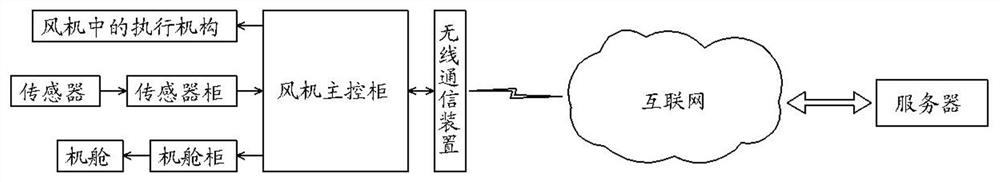 Wind turbine generator operation and fault diagnosis training system