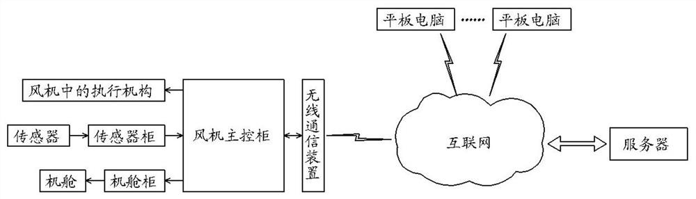 Wind turbine generator operation and fault diagnosis training system