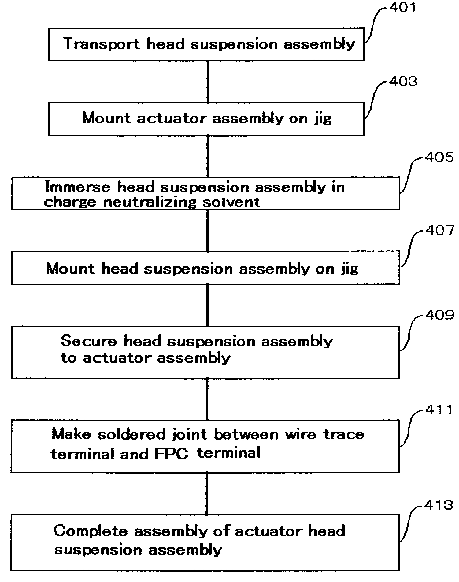 Method for assembling an actuator head suspension