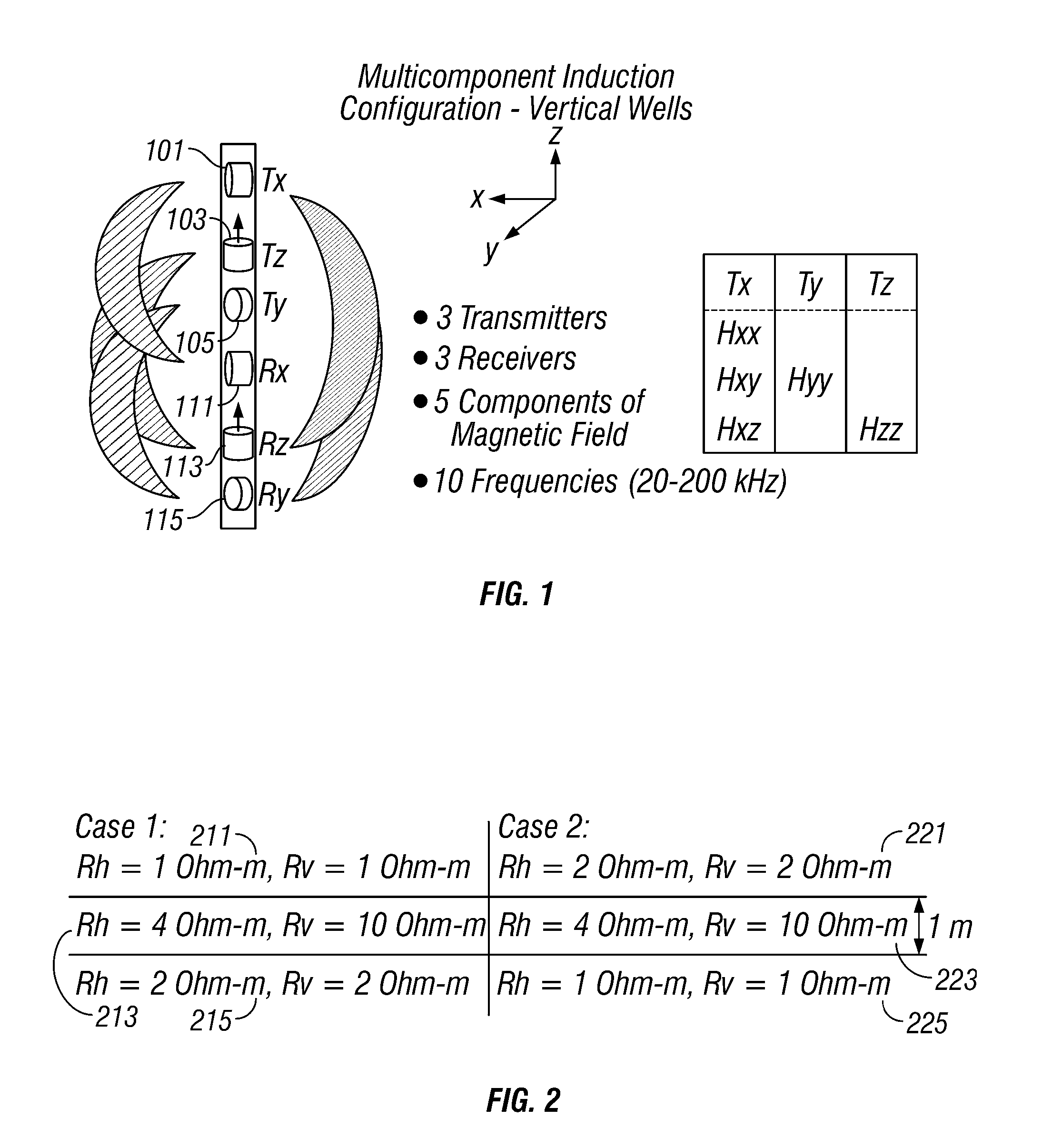 Method and Apparatus for the Use of Multicomponent Induction Tool for Geosteering and Formation Resistivity Data Interpretation in Horizontal Wells