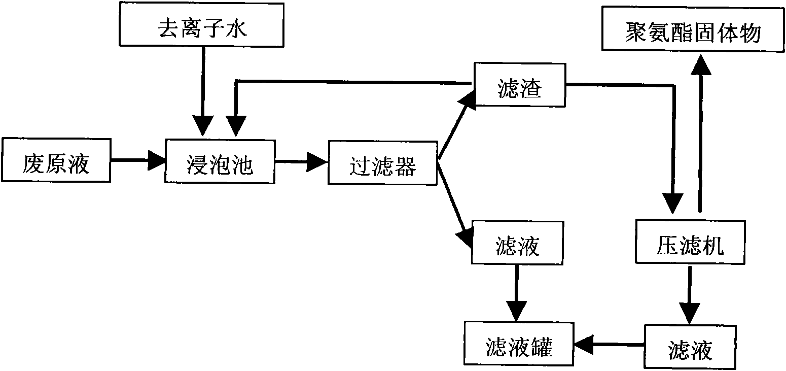 Method for recycling DMAC (Dimethyl Acetylamide) from waste spandex stock solution