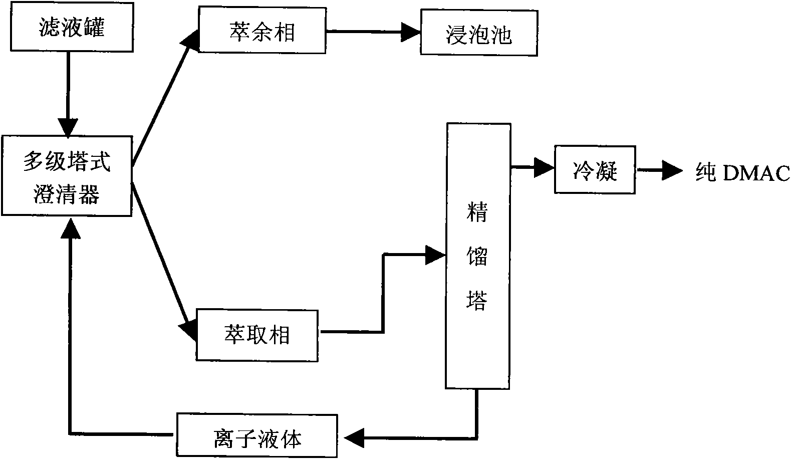 Method for recycling DMAC (Dimethyl Acetylamide) from waste spandex stock solution