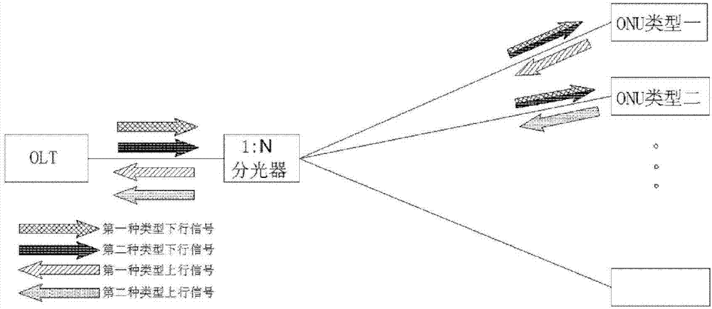 Optical signal processing method, optical module and optical line terminal