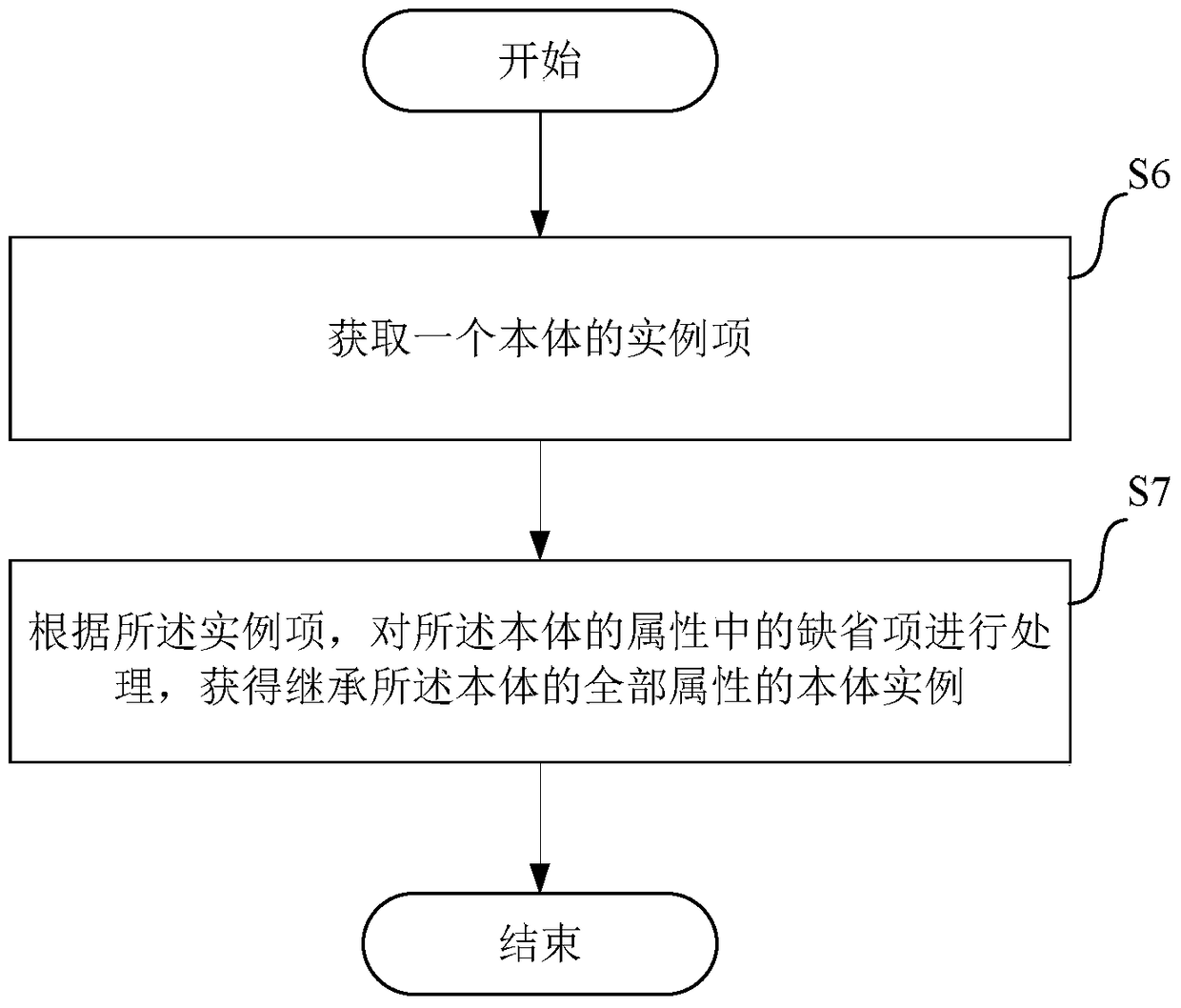 A method, device and equipment for obtaining answer information