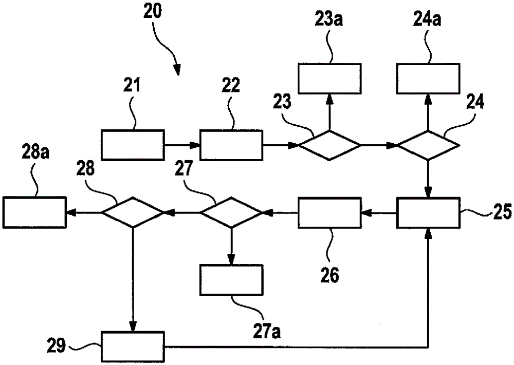 Method and diagnostic system for assisting guided fault finding in technical systems