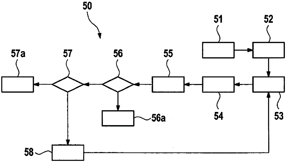 Method and diagnostic system for assisting guided fault finding in technical systems