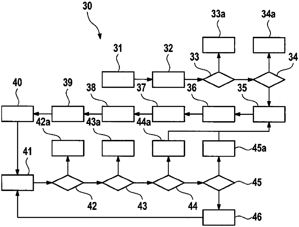 Method and diagnostic system for assisting guided fault finding in technical systems