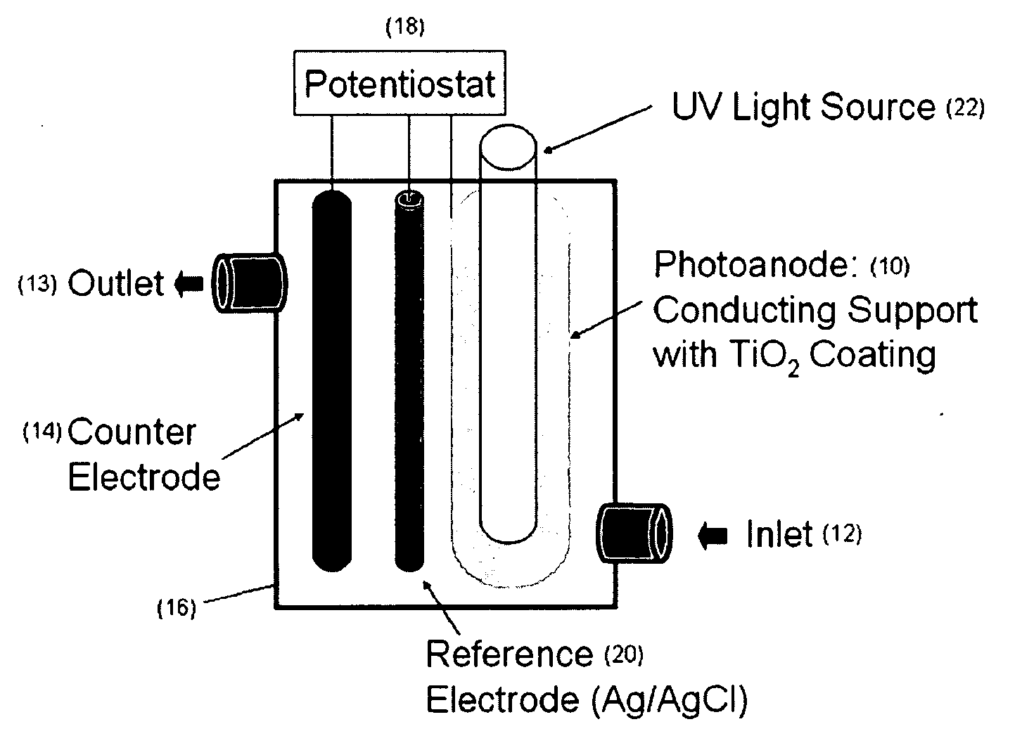 PHOTOELECTROCATALYTIC OXIDIZER DEVICE HAVING COMPOSITE NANOPOROUS TiO2 COATED Ti PHOTOANODE AND METHOD OF REMOVING AMMONIA FROM WATER IN AQUARIA AND RECIRCULATION AQUACULTURE SYSTEMS