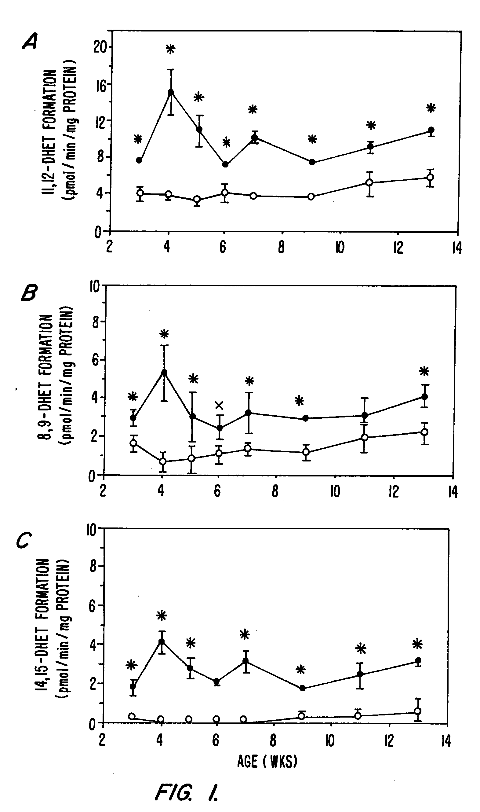 Inhibitors of epoxide hydrolases for the treatment of inflammation