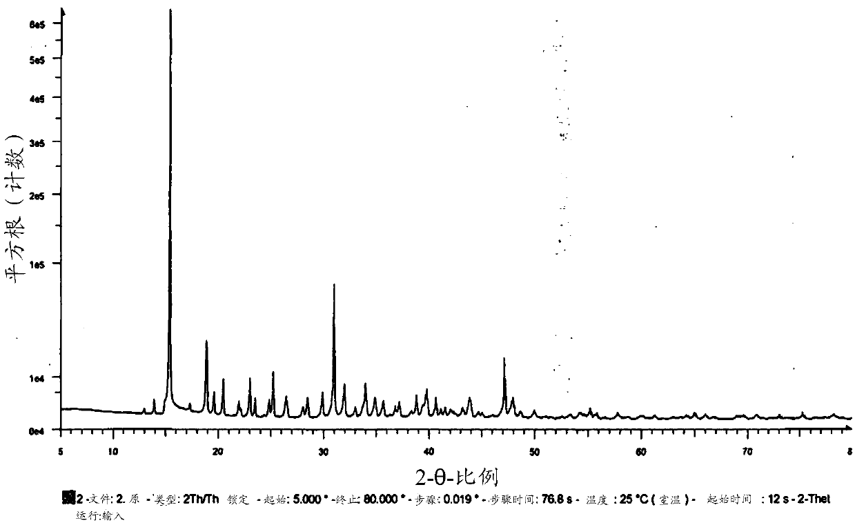 Mixed Sugar Granular Powder And Method For Preparing Same