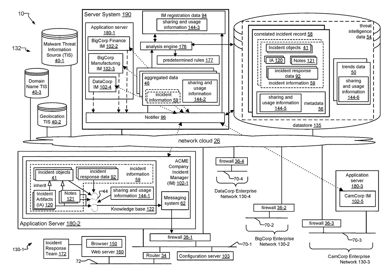 Data Security Incident Correlation and Dissemination System and Method