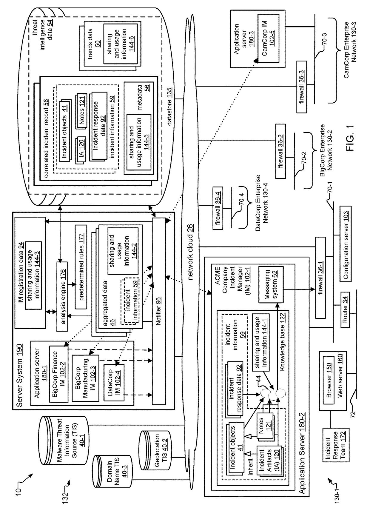 Data Security Incident Correlation and Dissemination System and Method