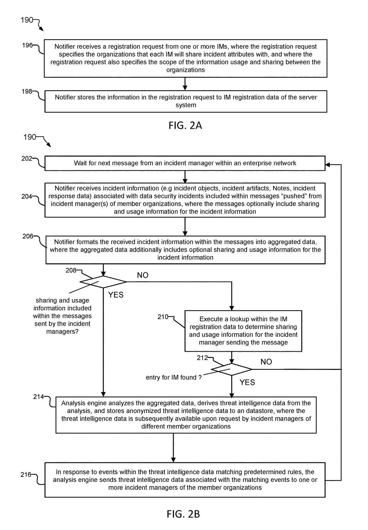 Data Security Incident Correlation and Dissemination System and Method