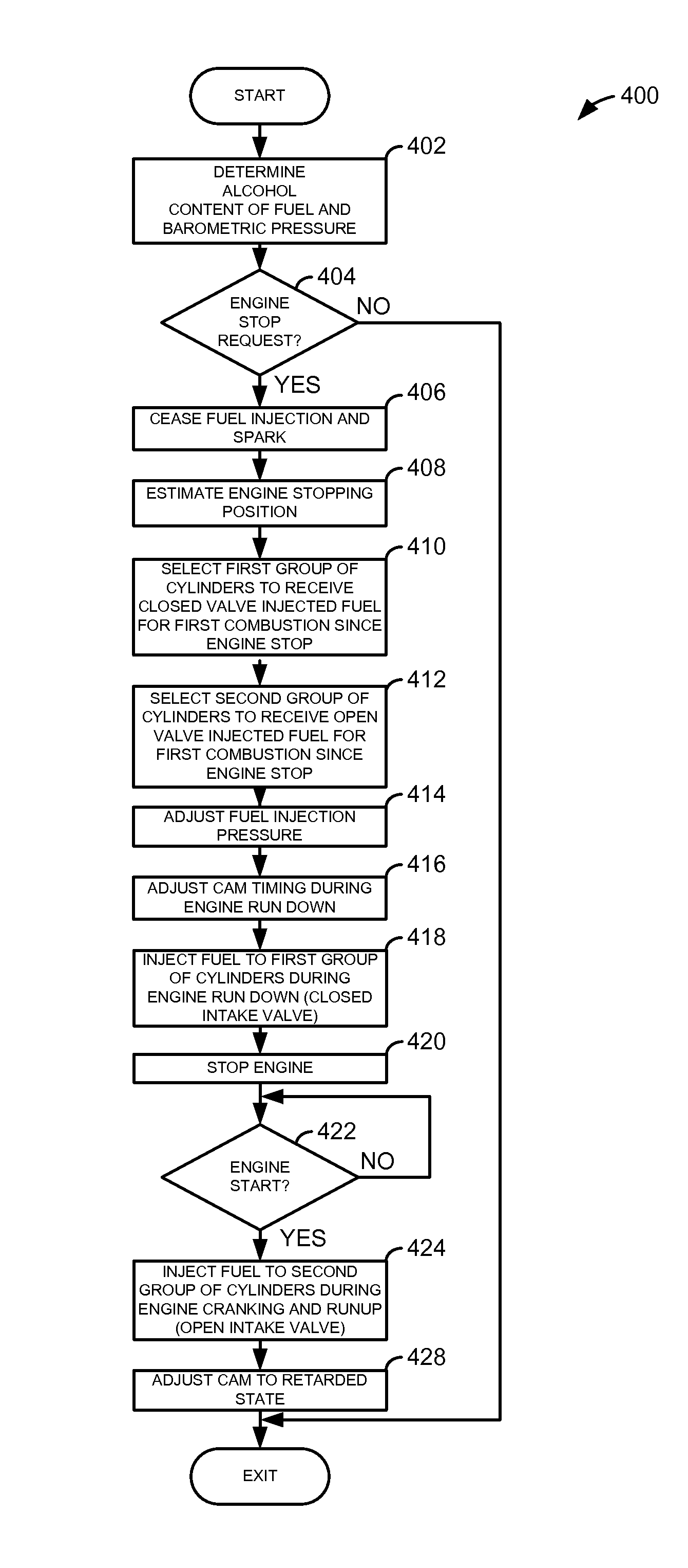 Methods and systems for improving engine starting