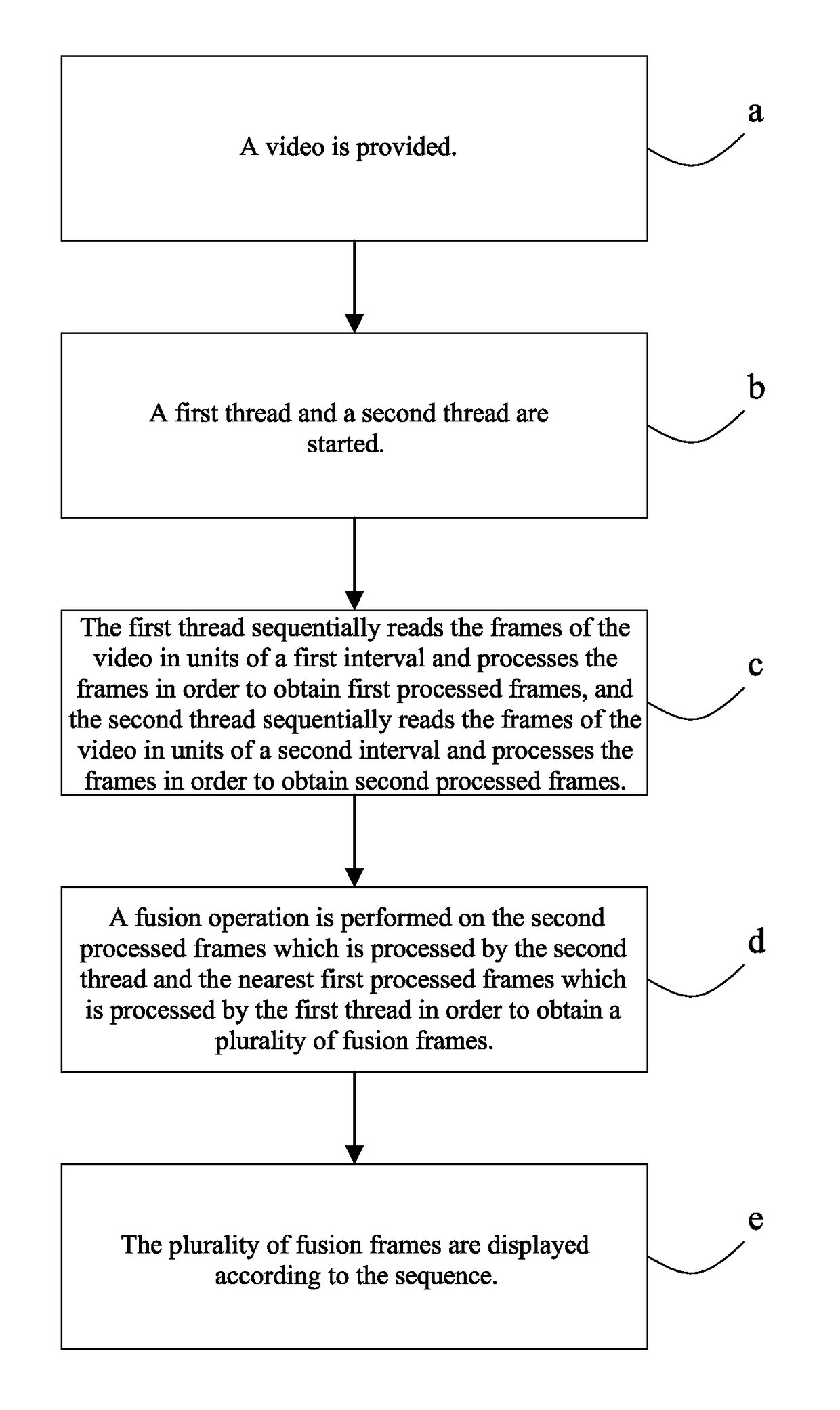 Method and system of reconstructing videos by using super-resolution algorithm