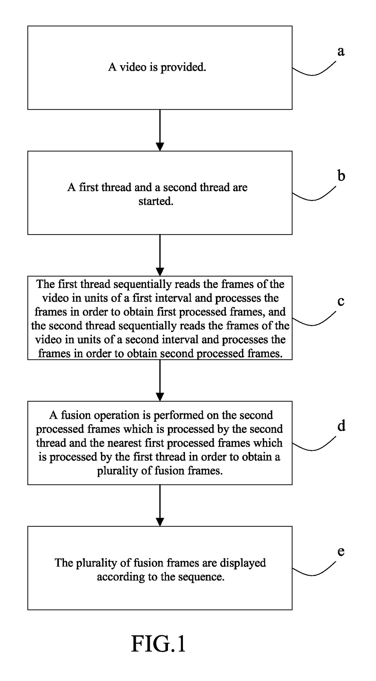 Method and system of reconstructing videos by using super-resolution algorithm