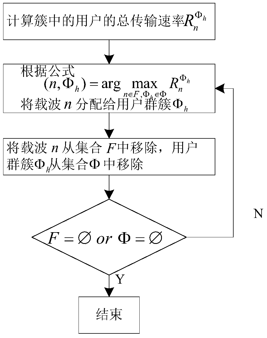 Optimal allocation method of radio resources in multicast system based on active antenna array model