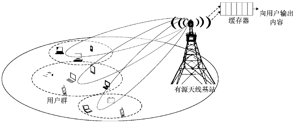 Optimal allocation method of radio resources in multicast system based on active antenna array model