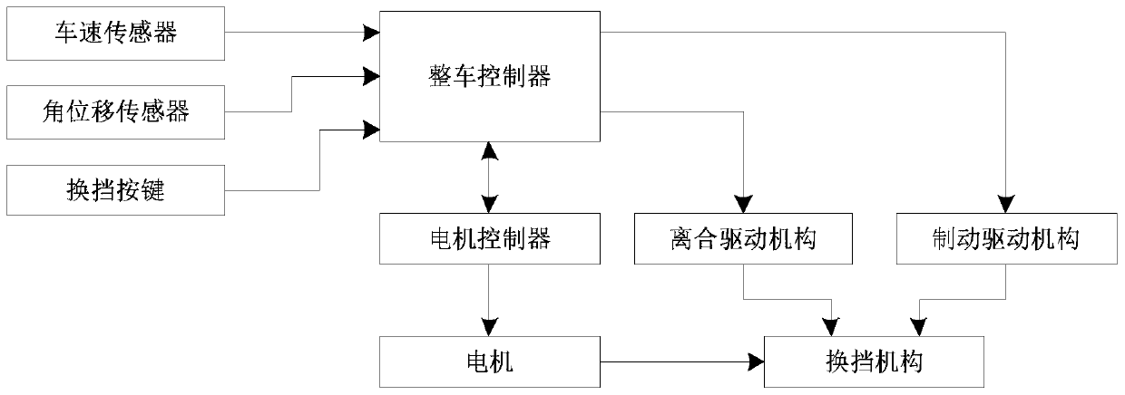 Two-gear pure electric speed change system, pure electric engineering vehicle and control method thereof