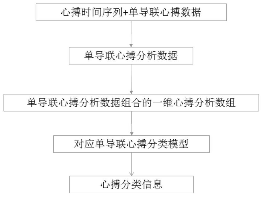 Artificial intelligence-based method for automatic recognition and classification of electrocardiogram heart beats