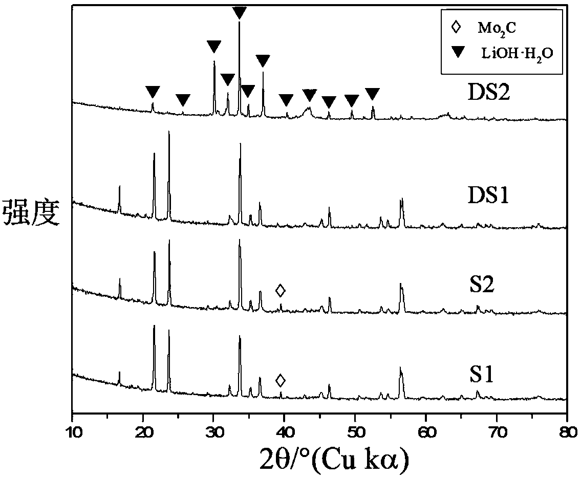 Positive active material, preparation method thereof, positive electrode and high-specific energy power battery