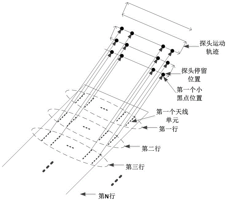 Amplitude-phase error correction method suitable for tablet end-fire array antenna