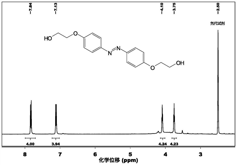 A kind of photochromic polyester and its preparation method and application