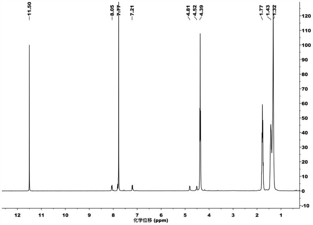 A kind of photochromic polyester and its preparation method and application