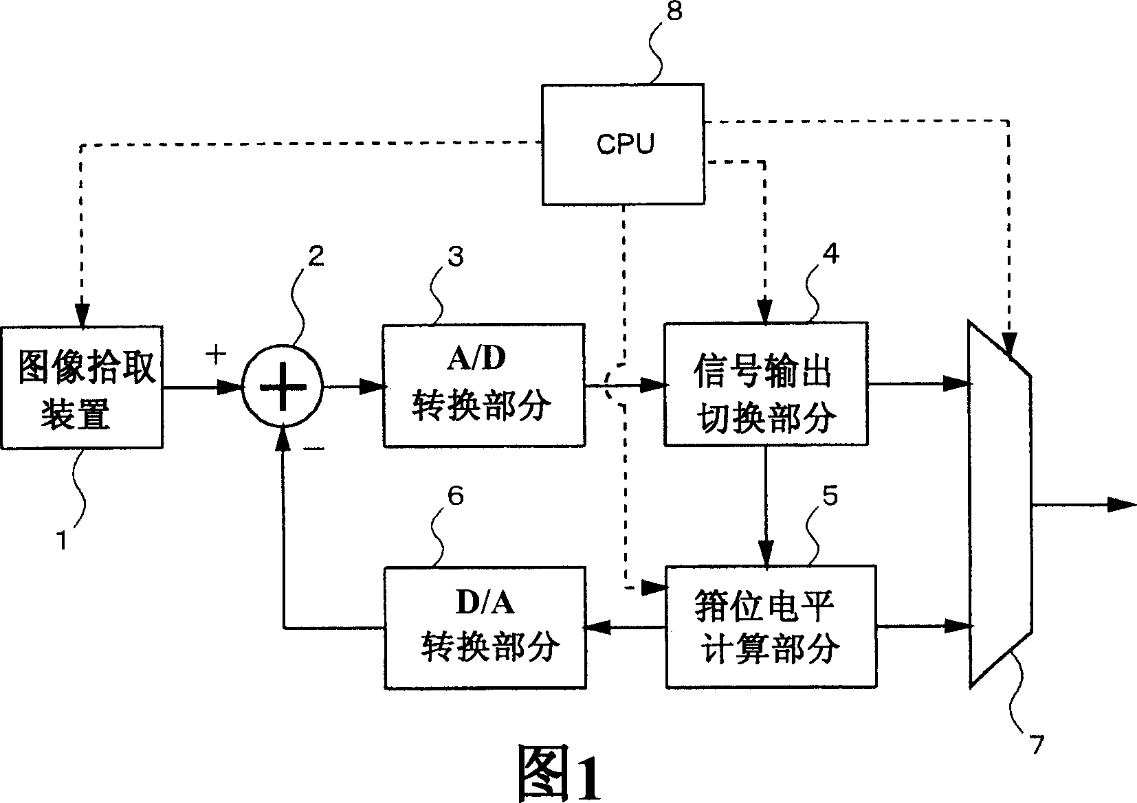 Clamp level adjusting apparatus, electronic camera, image processing apparatus