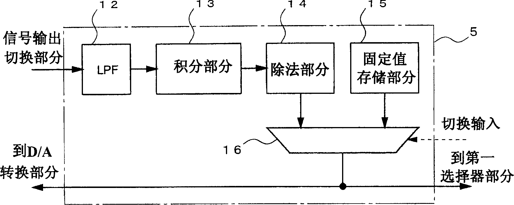 Clamp level adjusting apparatus, electronic camera, image processing apparatus