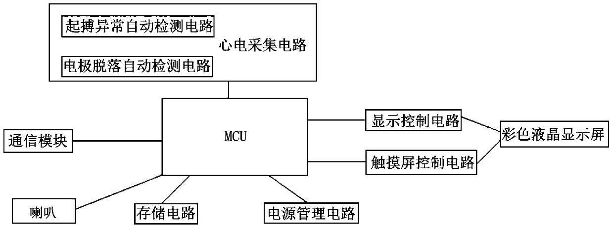 A 12-lead ECG detection device and a remote ECG monitoring and diagnosis system