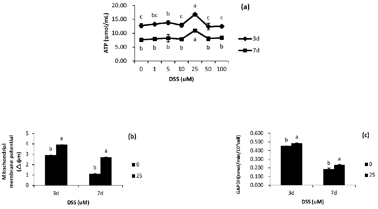 Application of tanshinol as effective component of boar semen normal-temperature antibacterial preserving fluid