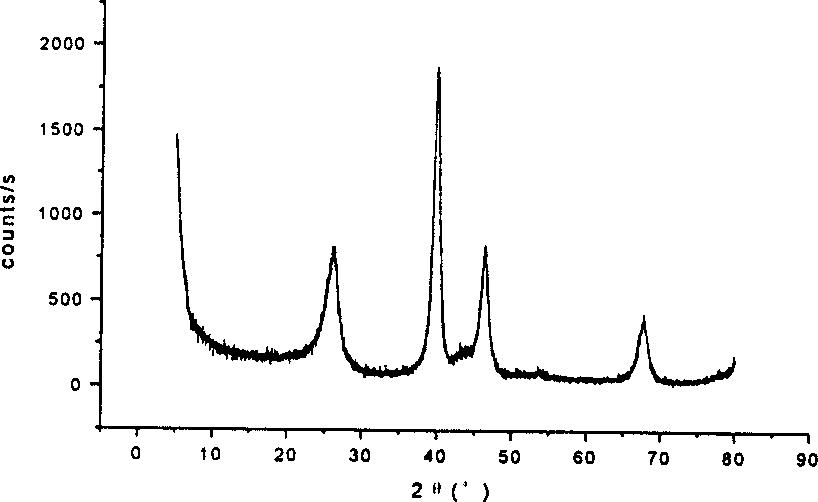 Method for prepn. of electrode catalyst contg. platinum carried on carbon nanometer tube